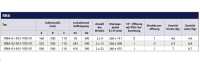 Unterputz-Datenverteiler RNA für Hausanschlüsse - HBT 166 x 500 x 110 mm - weiß