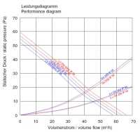 Filterlüfter LV 250 - Ventilator mit 63 m³/h Luftdurchsatz - 230 V - lichtgrau