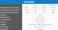 Spleißfertig - Modul für Baugruppenträger - 3HE/7TE - 6xLC/PC Kupplungen - 12xLC Pigtail - OS2