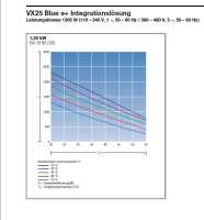 Dachaufbau-Kühlgerät Blue e+ von RITTAL -...