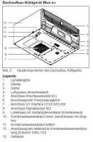 Dachaufbau-Kühlgerät Blue e+ von RITTAL - Kühlleistung 1300 W - 240 V 1 phasig - 380-480 V 3 phasig - BHT 700x308x560 mm