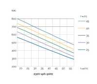 Cosmotec/Stulz CVE05002208000 Seitenanbau-Kühlgerät - 230 V - Kühlleistung 550 W