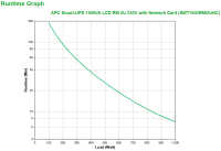 APC SMT1500RMI2UNC - Smart-UPS 1500VA LCD RM - USV - 19"-Rack montierbar - inkl. SNMP Managementkarte AP9631