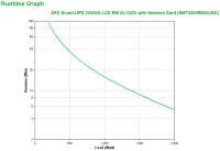 APC SMT2200RMI2UNC - Smart-UPS 2200VA LCD RM - USV -...