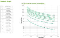 APC Smart-UPS On-Line - Doppelwandler (Online) - 5000 VA...