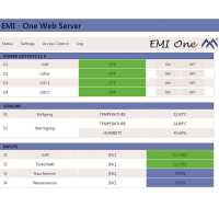 Zutrittsset EMI-One - elektronische Zutrittskontrolle RFID und Fernöffnung + Sensoren für 2 Türen für ZPAS