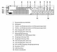 MULTIMATIC ML 2200VA RT USV-Anlage - 1980 W - line-interactive - LED-Display - Stand- oder 19"-Montage