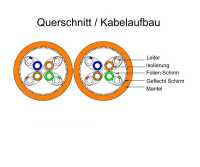 Duplex - Netzwerk-Installations-/Datenverlegekabel IT-BUDGET High Quality - Cat.7A - S/FTP - 2 x 100 m - CU Vollkupfer - Brandschutzklasse Eca