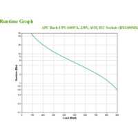 APC USV-Anlage - Back-UPS - Line-Interactiv - 1600 VA -...