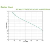 APC USV-Anlage - Back-UPS - Line-Interactiv - 2200 VA -...