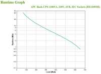 APC USV-Anlage - Back-UPS - Line-Interactiv - 1200 VA -...