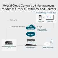 Omada Hardware Controller OC200 von TP-Link - zentralisiertes Management von Access Points, Switches, Routern
