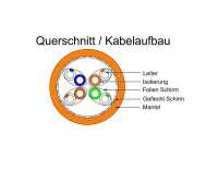 High-End Daten-Installations-/Verlegekabel LIEBERNETZ High Quality - Cat.7A - S/FTP - 50 m - CU Vollkupfer - hohe Brandklasse B2CA