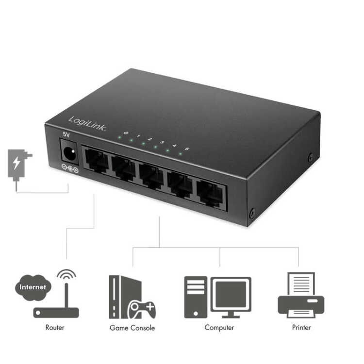 Gigabit Switch von LOGILINK - 5 Port - 1 Gbit/s - Metallgehäuse - schwarz
