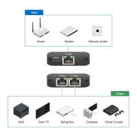 Gigabit-Ethernet-Splitter von LOGILINK -1000 Mbit/s - USB-Stromversorgung - Aluminium - schwarz