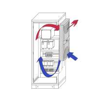 Wandanbau-Kühlgerät TopTherm Blue e 3361.500 von RITTAL - 850 W - e-Comfortregler - 230 V