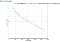 APC Smart-UPS 3000VA LCD RM - USV - 19"-Rack...